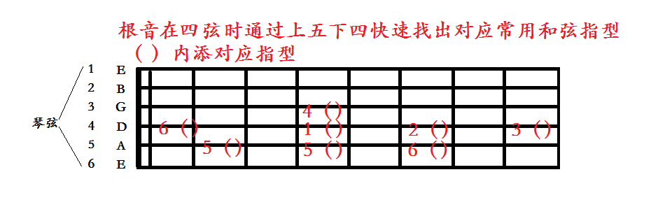 四弦根音练习